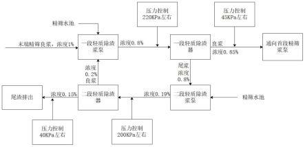 一种减少制浆过程中胶黏物的制浆系统及方法与流程