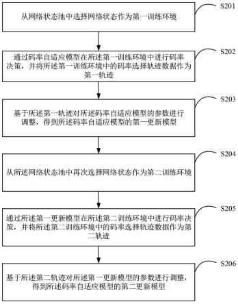 码率自适应模型的训练、视频码率自适应方法及装置与流程