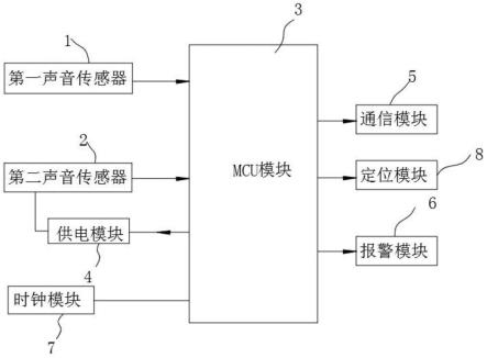 一种环境噪声检测装置的制作方法