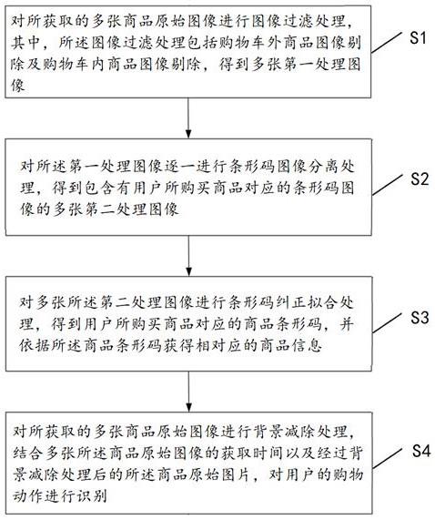 商品智能识别方法、装置、终端及存储介质与流程