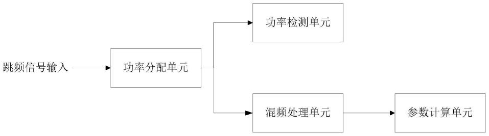 一种跳频信号测试电路的制作方法