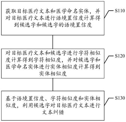 医疗文本纠错方法及装置、存储介质、电子设备与流程