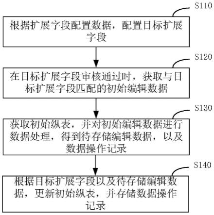 一种字段配置方法、装置、设备及介质与流程