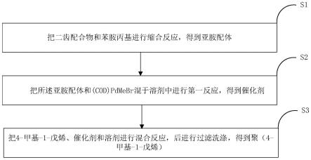 一种TPX聚合物的催化剂及其制备方法和应用与流程