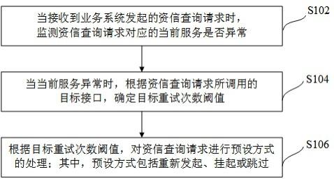 服务异常监控方法、装置、电子设备及计算机存储介质与流程