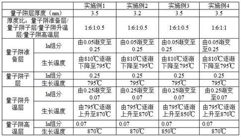 发光二极管外延片及其制备方法与流程