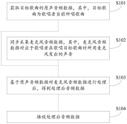 歌唱声音优化方法、装置、设备和计算机可读存储介质与流程