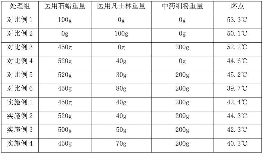 一种中药蜡灸相变膏及其制备和使用方法