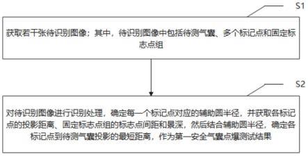 一种安全气囊点爆测试方法及系统与流程