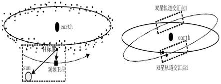 一种同步轨道带星群多目标观测轨道面公共路径设计方法与流程