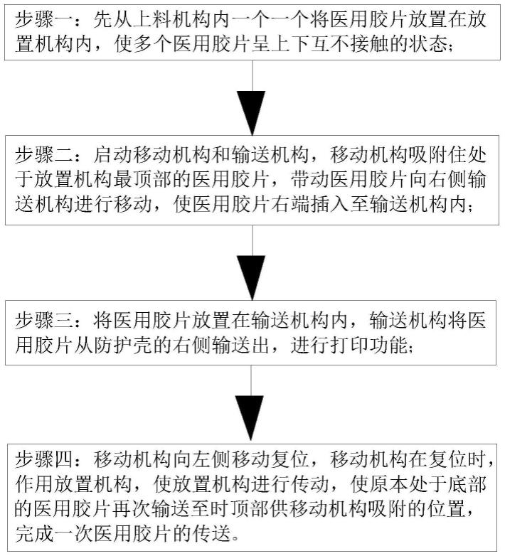 一种医用胶片打印传送装置及方法与流程