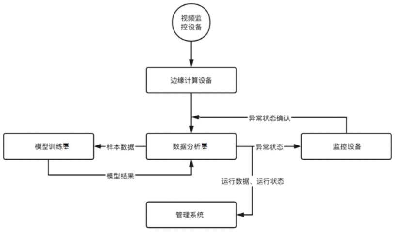 一种林业病虫害监测系统的制作方法