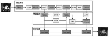 一种基于改进的YoloX的戏曲角色妆容脸部检测方法