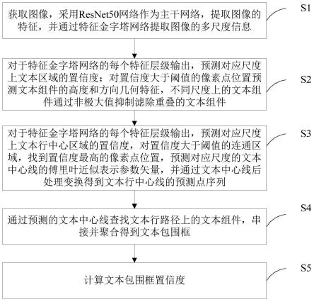 一种面向细长文本的自然场景文字检测方法、系统及介质