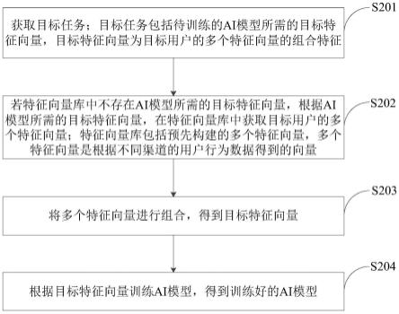 用户行为数据处理方法、装置、设备及存储介质与流程