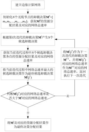 一种基于二进制卸载的边缘计算资源分配方法