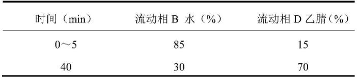 一种提高人参稀有皂苷含量的红参加工方法