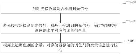 数据校准方法、装置及芯片与流程