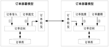 一种跨域空间环境信息同步共享方法与流程