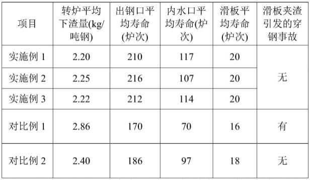 具有吹氩功能的转炉滑动出钢口及全过程出钢挡渣方法与流程