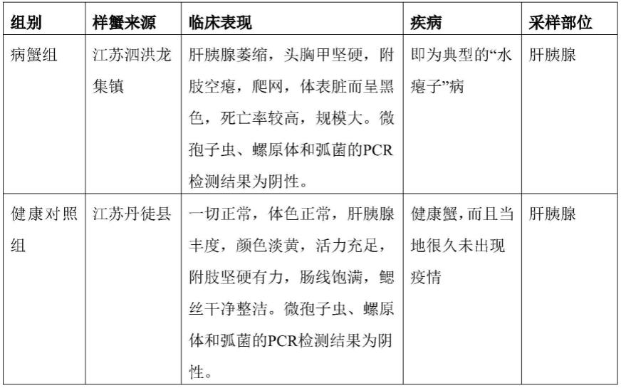 两种蛋白在中华绒螯蟹水瘪子病诊断中的用途及试剂盒