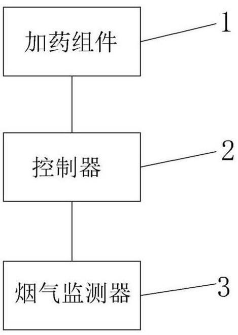 一种燃煤锅炉脱硝装置的制作方法