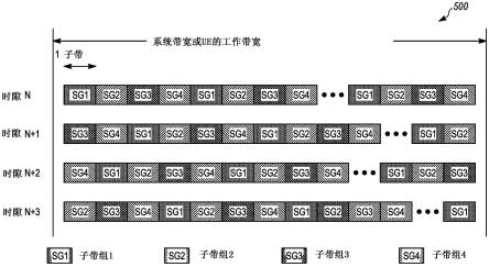 用于资源块中的物理上行链路控制信道的方法和装置与流程