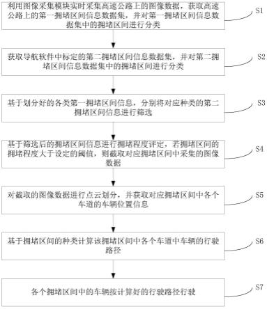 高速公路上车辆路径规划方法与流程