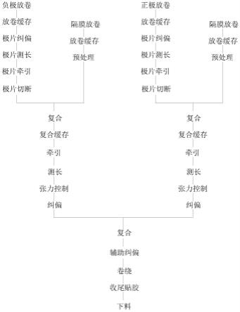 一种复合电池卷绕设备的制作方法