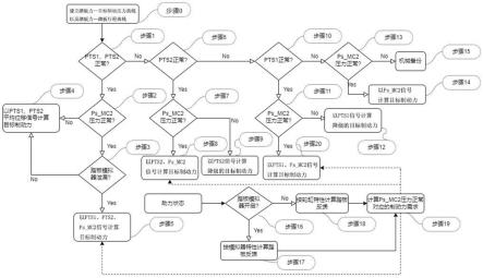 一种基于行程与压力信号的多轴商用车线控制动系统驾驶员制动意图判断方法与流程