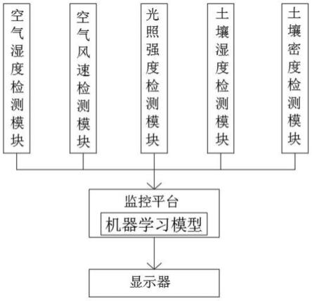 一种花卉种植智能湿度检测装置的制作方法