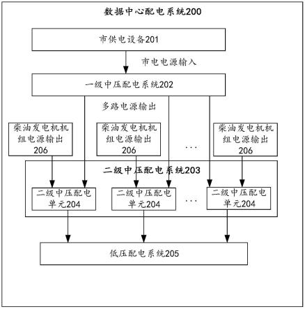 数据中心配电系统的制作方法