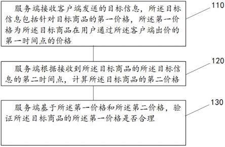 验证价格合理性的方法和装置与流程