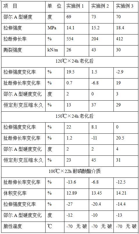 一种用于轮辋密封的三元乙丙橡胶材料及其制备方法与流程