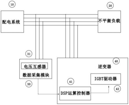 配电系统三相负载不平衡调节装置的制作方法