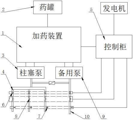 一种一体化原位注药系统的制作方法