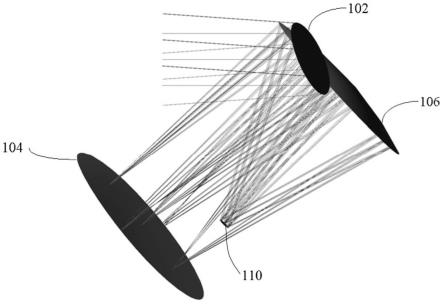 无对称自由曲面光学系统的制作方法