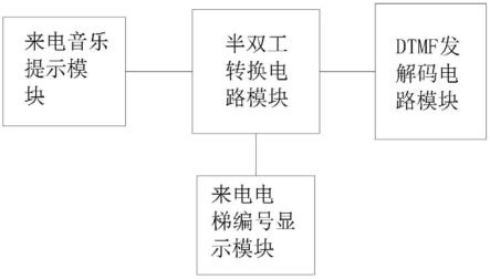 一种电梯对讲值班室中心主机的应用系统的制作方法