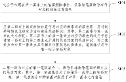 一种笔画处理方法、装置、设备及存储介质与流程