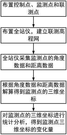 一种长隧道多测站联测组合解算方法、装置和存储介质与流程