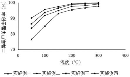 一种金属催化剂复合物及其制备方法与流程