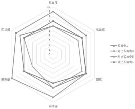 一种绿茶的加工生产工艺的制作方法