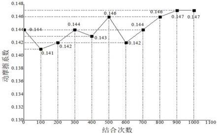 一种醇/水溶性酚醛树脂混合粘接剂的纸基摩擦材料及其制造方法和应用与流程