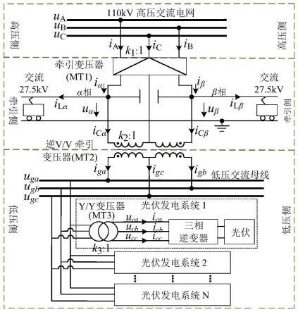 电气化铁路牵引供电系统及其光伏发电分相电流控制方法