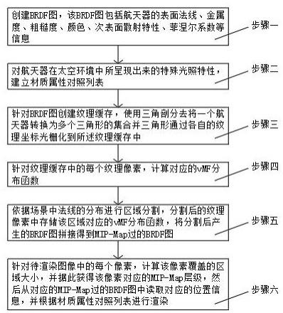 航天器在轨环境下的高逼真度实时渲染的方法与流程