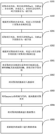 基于asyncio异步框架面向建筑大数据的采集方法及系统与流程