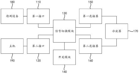 信号测试电路及信号测试系统的制作方法