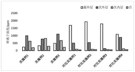 一种防水强度高的石膏砌块及其制备方法与流程