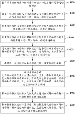 特征解耦模型的训练、语音解耦、语音合成的方法及设备与流程