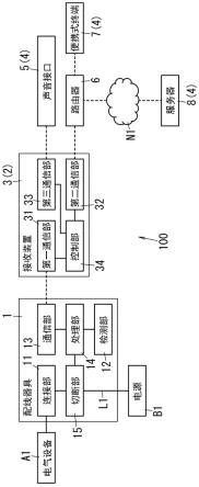 配线器具和电力供给装置的制作方法